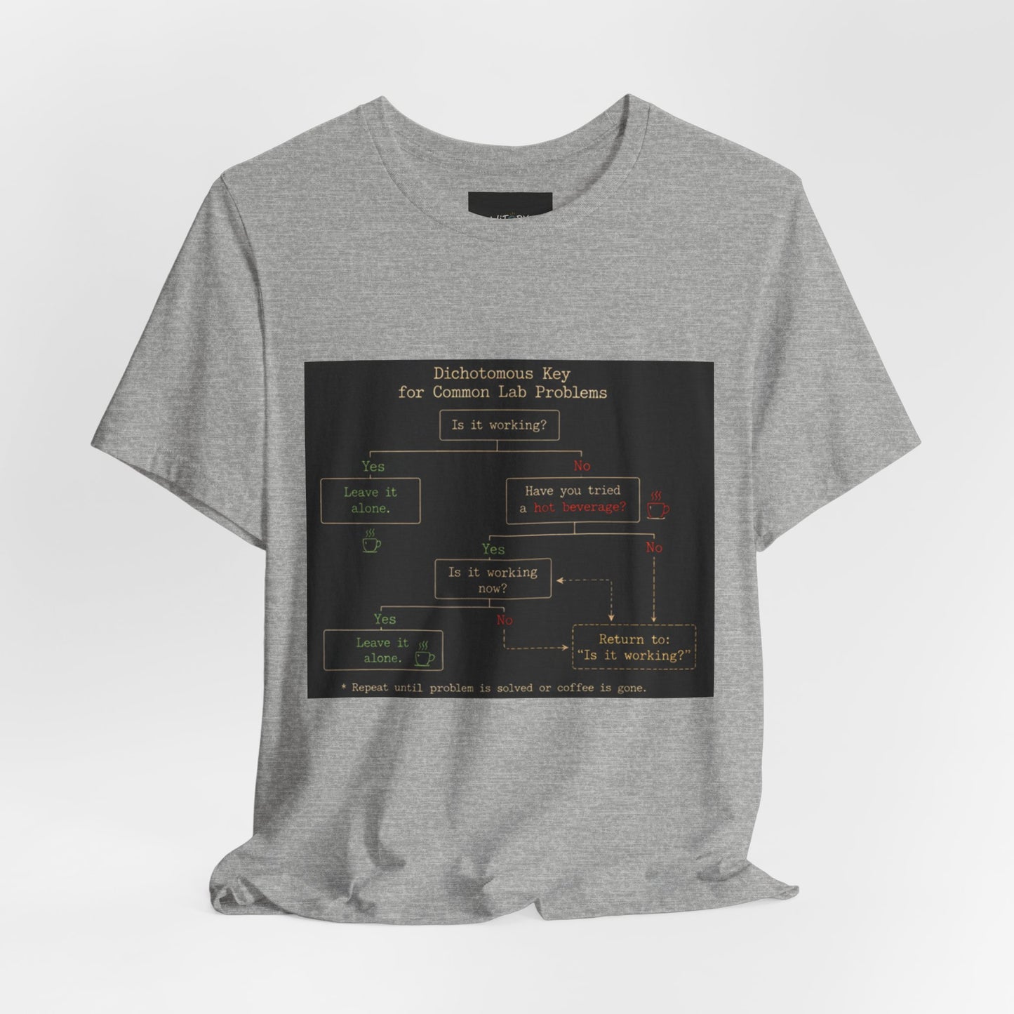 Dichotomous Key