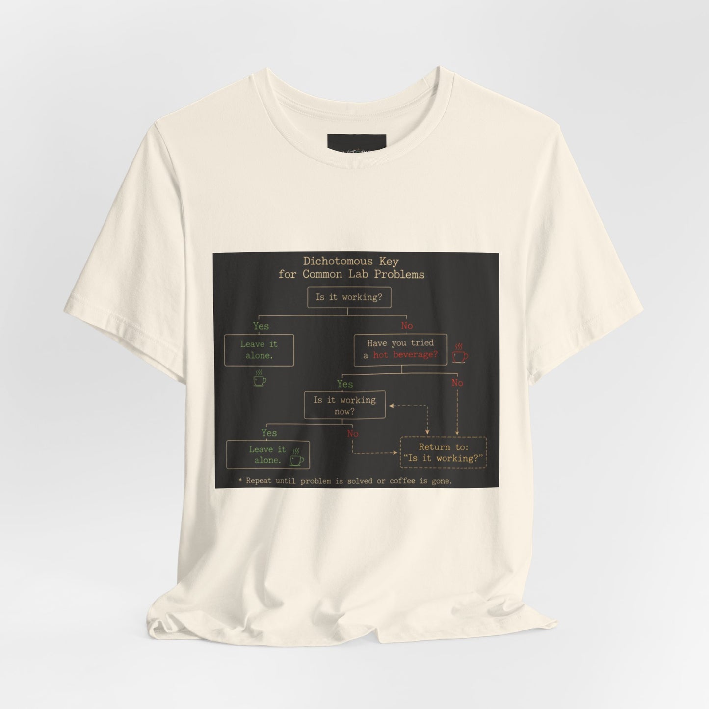 Dichotomous Key