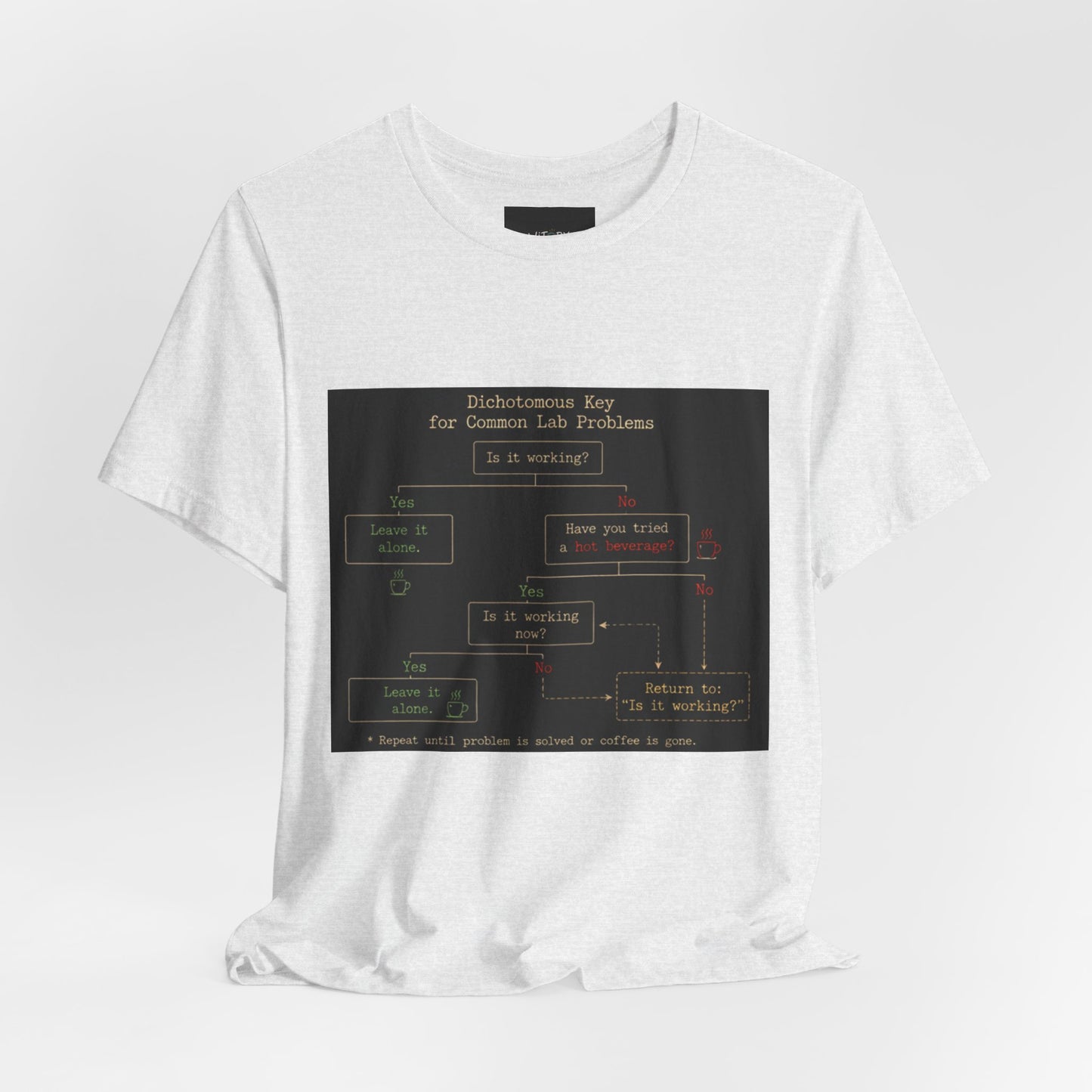 Dichotomous Key