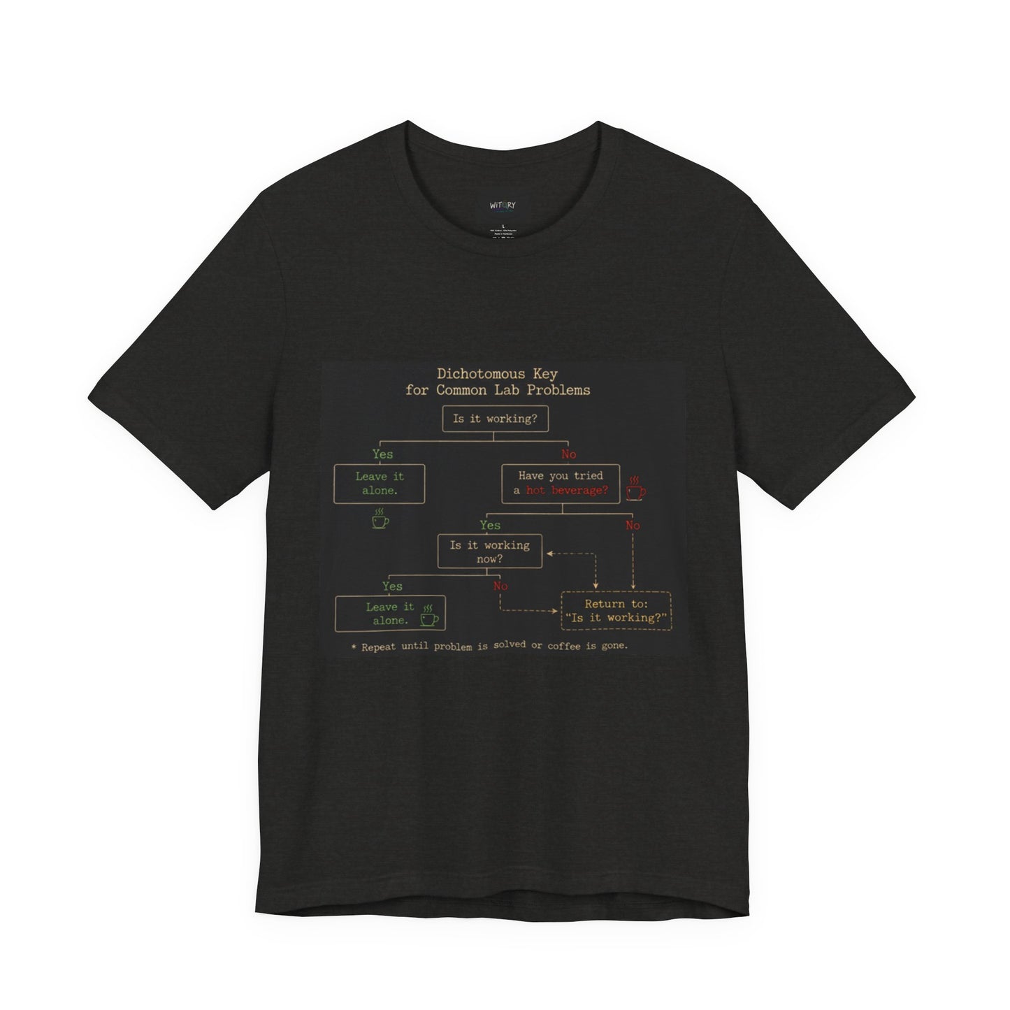 Dichotomous Key