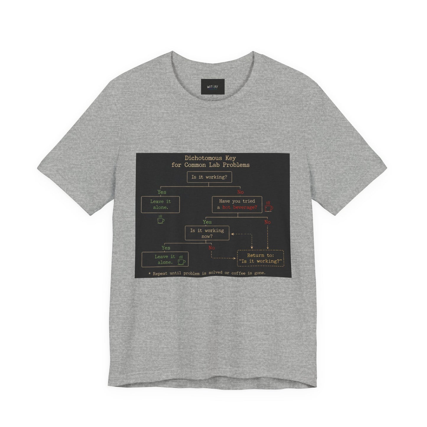 Dichotomous Key