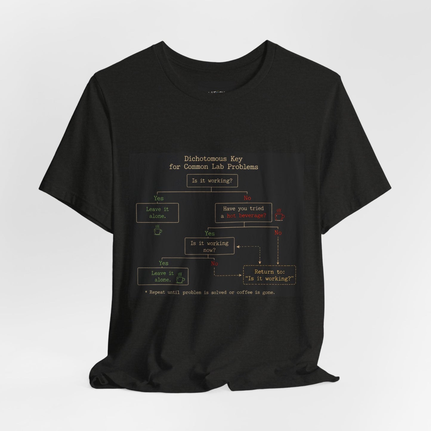 Dichotomous Key