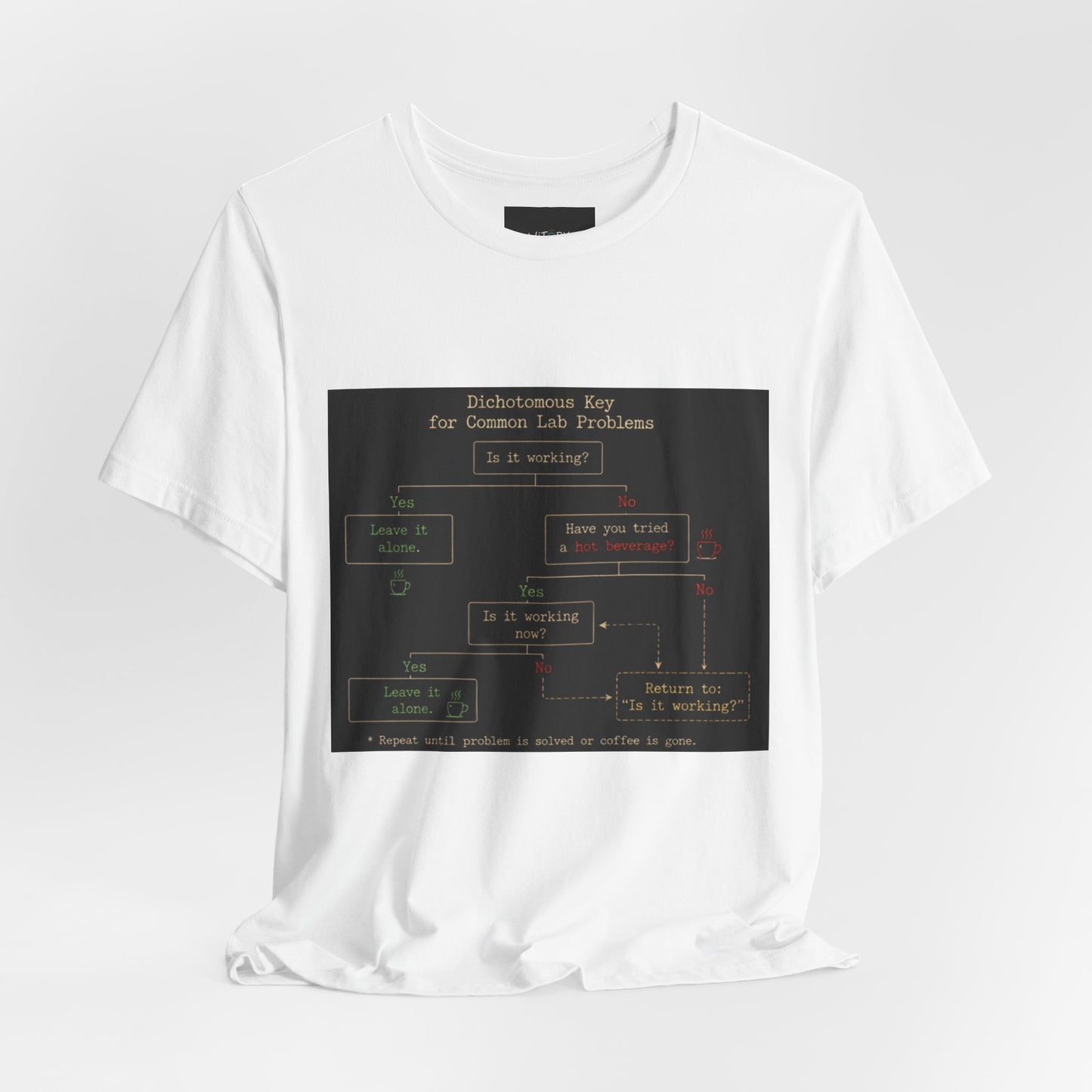 Dichotomous Key