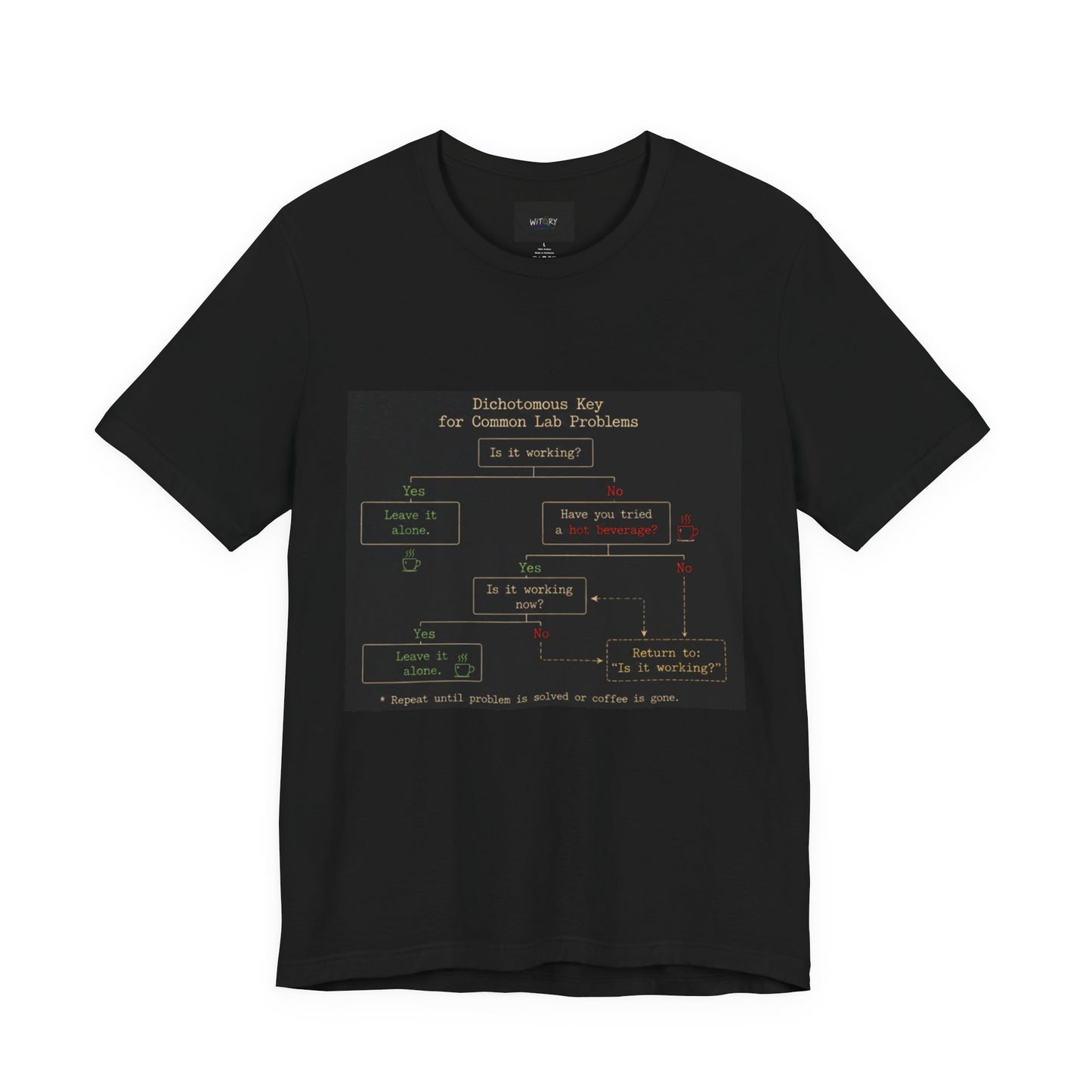 Dichotomous Key