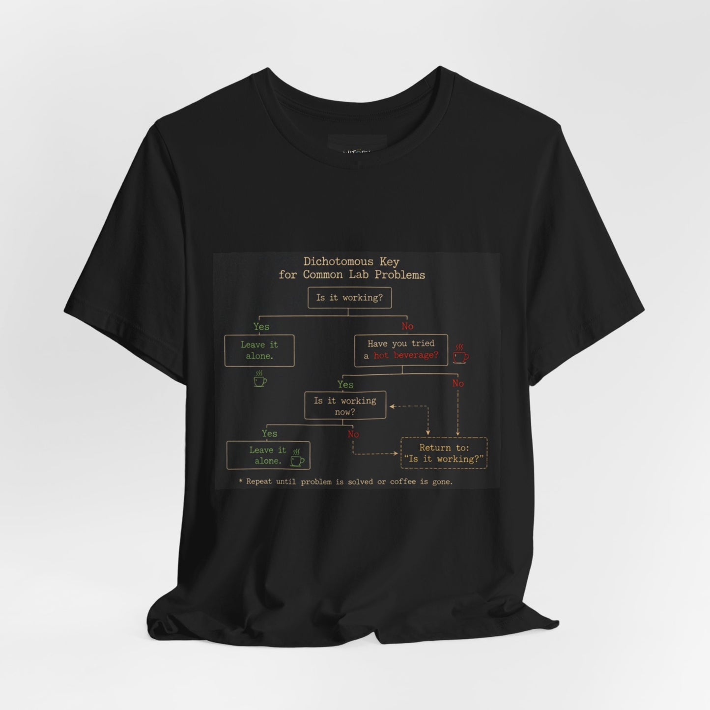 Dichotomous Key